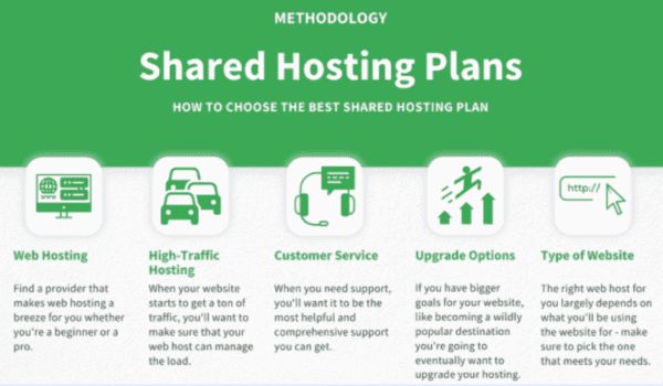 Shared web Hosting Plan