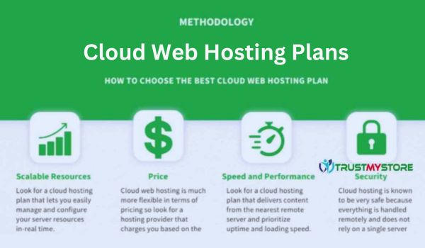 Cloud Web Hosting Plans Review