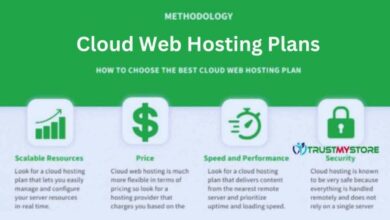 Cloud Web Hosting Plans Review