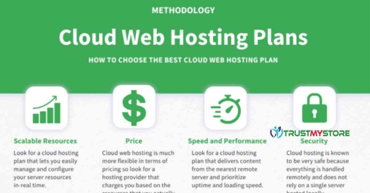 top 10 cloud hosting providers