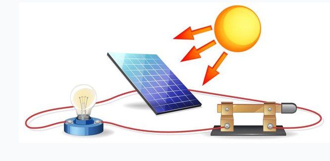 Solar Energy Development Project effective development strategies 2022