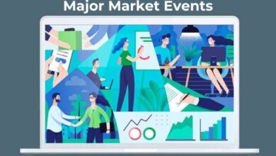 Major Market Events
