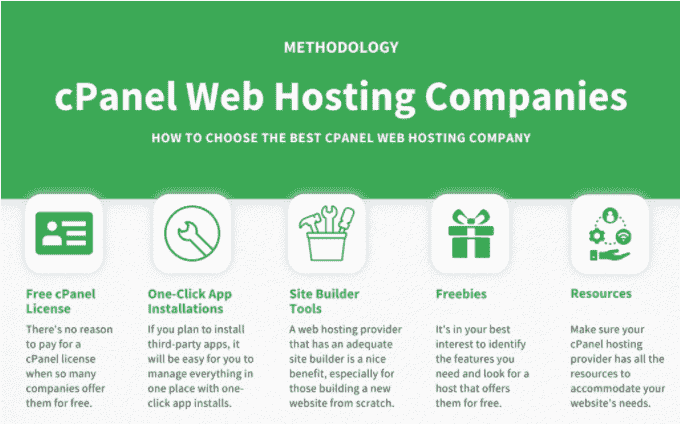 Top 7 Best cPanel Web Hosting Companies for 2022