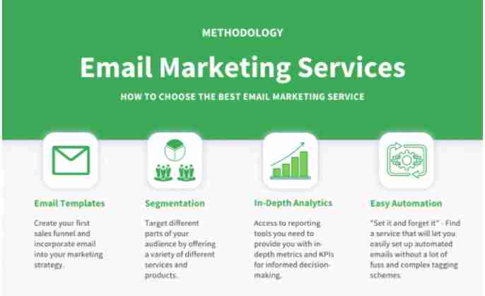 Top 10 Best Email Marketing Services 2022
