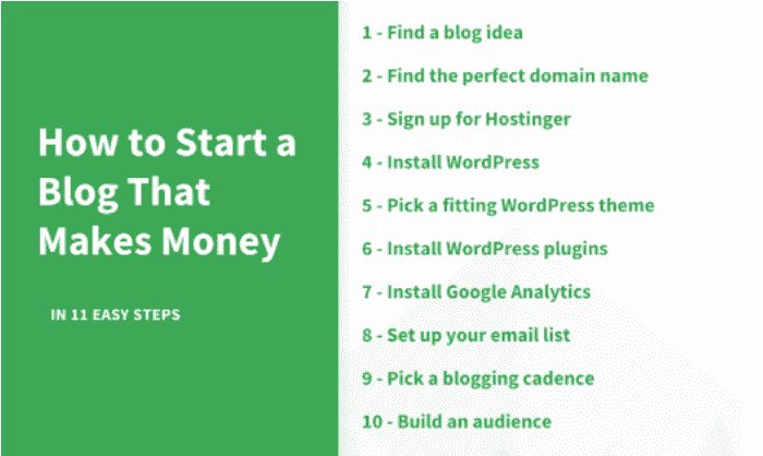 How to Start a Blog That Makes Money on 10 Simple Steps