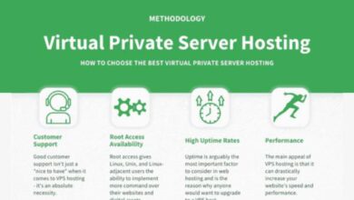 Best VPS Hosting Providers review
