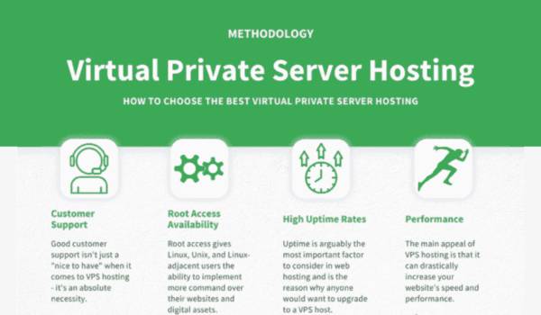 Best VPS Hosting Providers review
