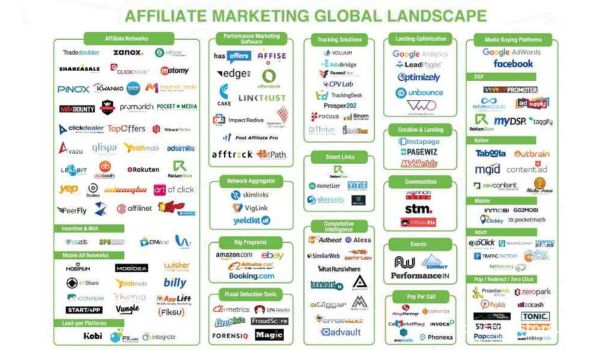 Best Affiliate Marketing Programs