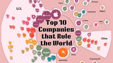 Top 10 Companies that Rule the World