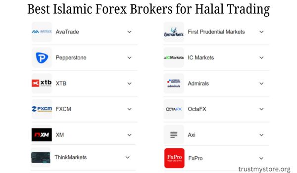 Best Islamic Forex Brokers for Halal Trading